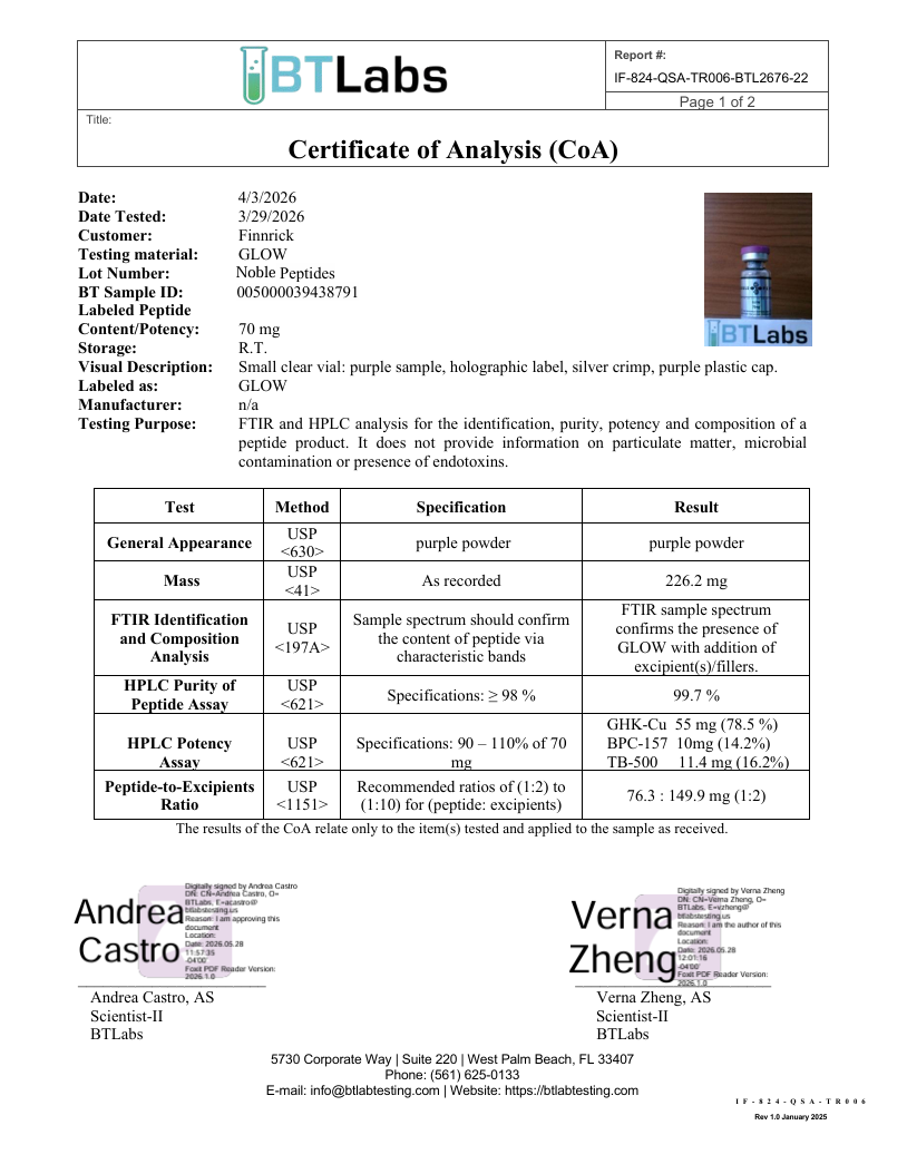 Glow Blend (BPC-157/TB-500/GHK-Cu) Certificate of Analysis